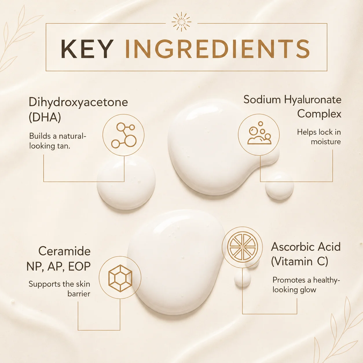 Graphic showing skincare ingredients including Dihydroxyacetone (DHA), Sodium Hyaluronate Complex, Ceramide NP/AP/EOP, and Ascorbic Acid (Vitamin C) with their benefits.